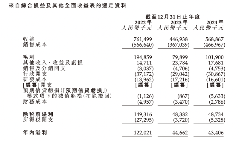 收益